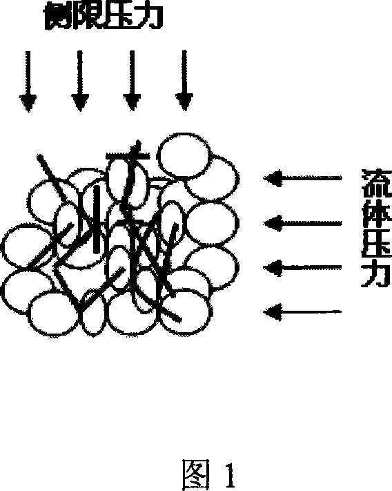 Non-screen pipe compound fracturing fabric network framework gravel-filling sand prevention method