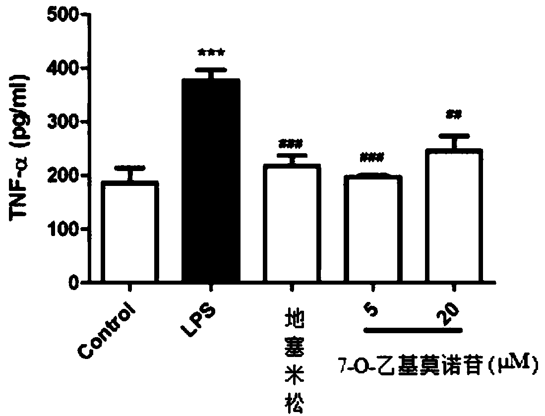 The preparation method of 7-o-ethyl morroniside