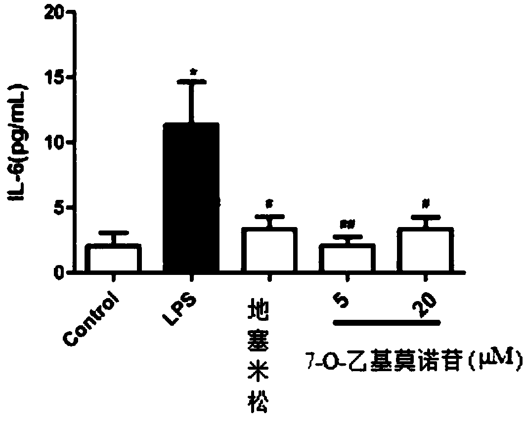 The preparation method of 7-o-ethyl morroniside