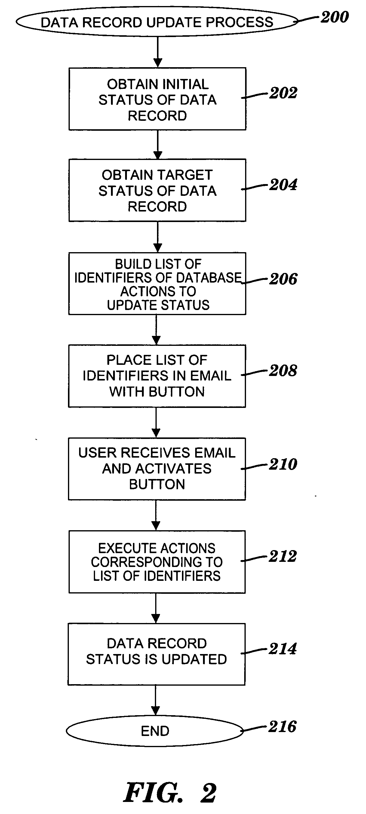 Method and system for remotely updating a status of a data record