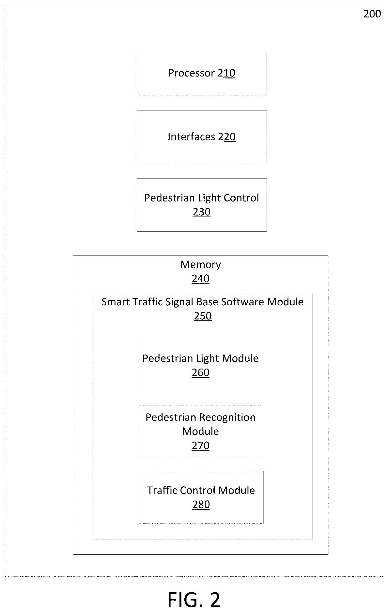 Adaptively controlling traffic movements for pedestrian safety