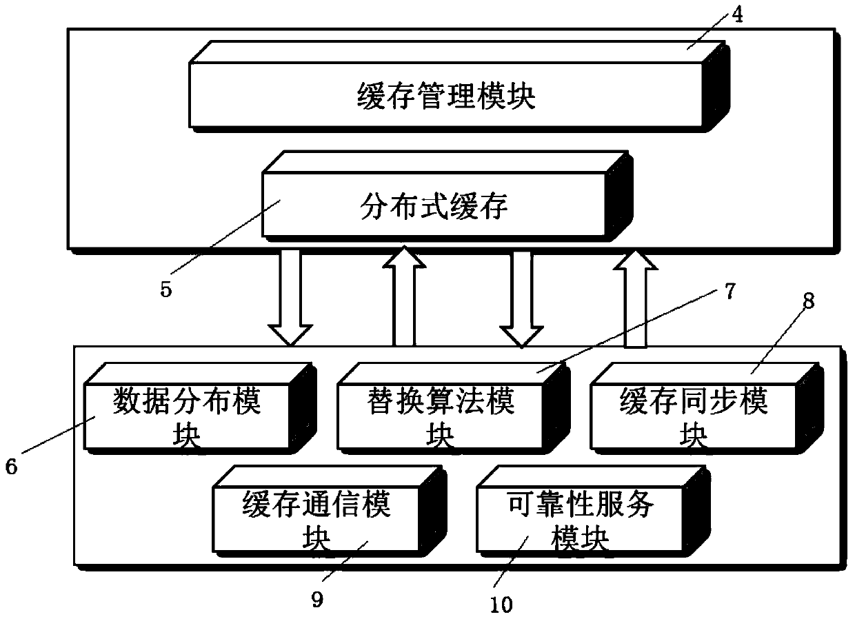 Distributed cache architecture with task distribution function and cache method