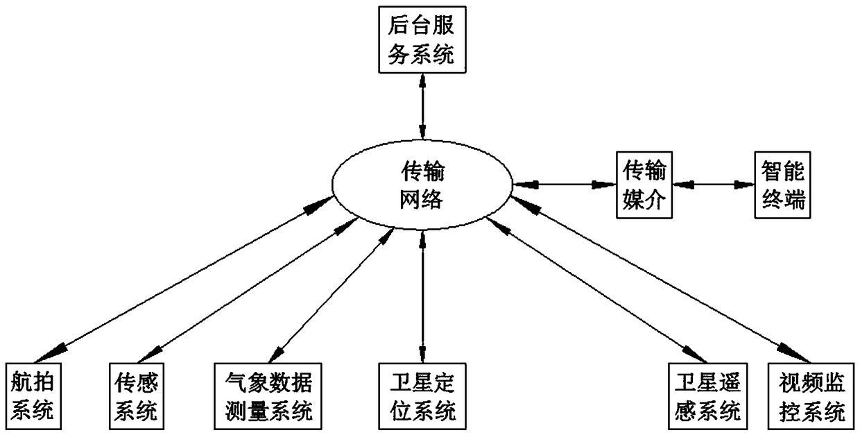 Cultural creativity multidimensional value integration method