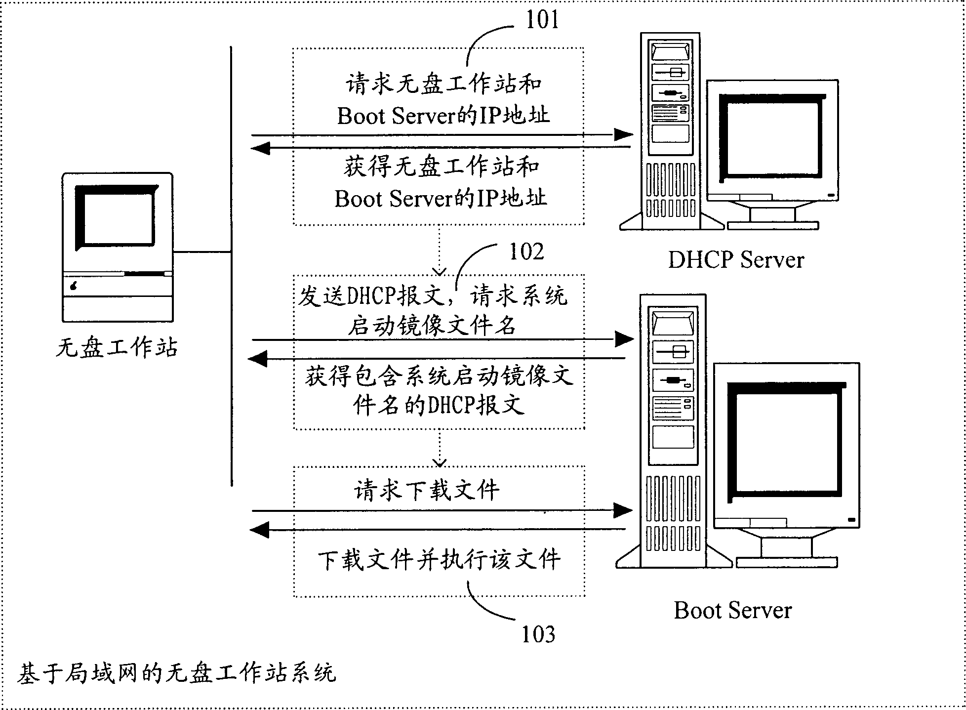 Diskless workstation start system and method