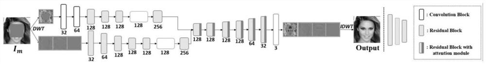 Image restoration method based on frequency band self-adaptive restoration model