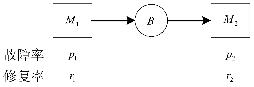 Performance Evaluation Method of Two-Machine Pipeline Considering Sleep Strategy