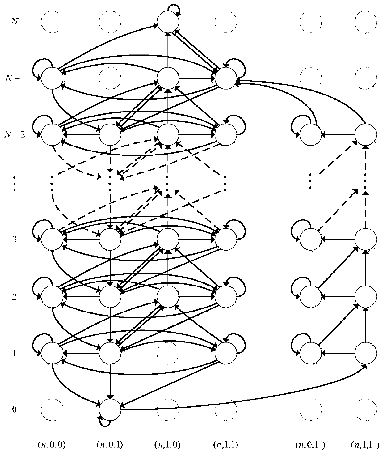 Performance Evaluation Method of Two-Machine Pipeline Considering Sleep Strategy