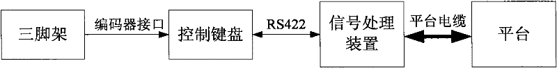 Vehicle-mounted pick-up stable platform