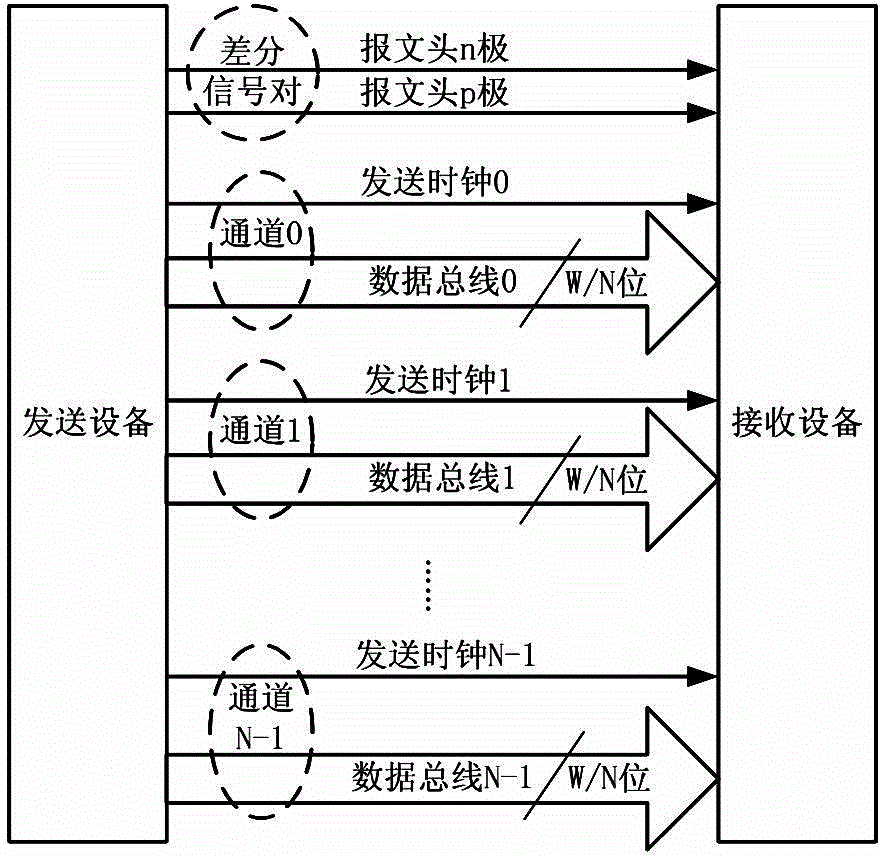 Message boundary positioning method and device oriented to plate-grade multi-channel parallel bus