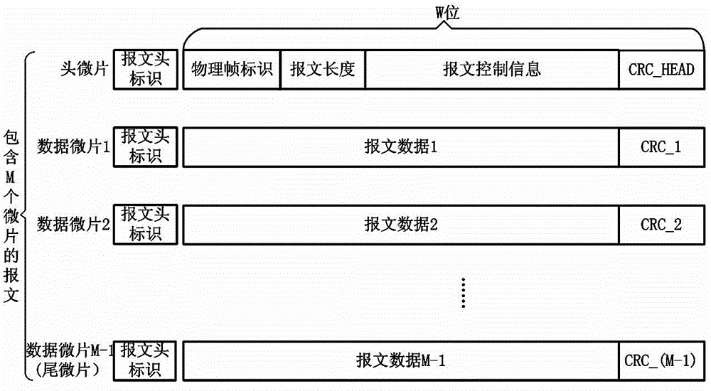 Message boundary positioning method and device oriented to plate-grade multi-channel parallel bus