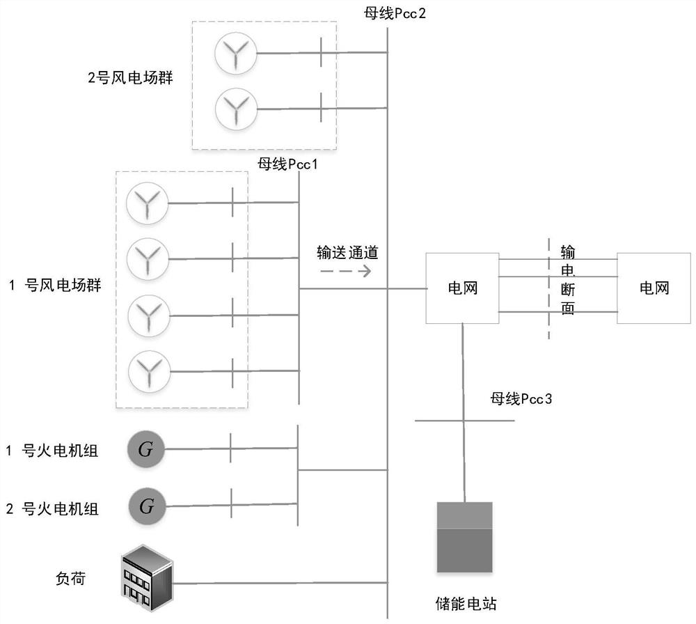 A Scheduling Method for Energy Storage Power Station Considering Regional Stability