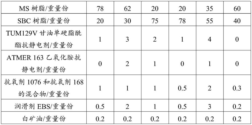 A kind of resin composition for transparent antistatic ic packaging tube