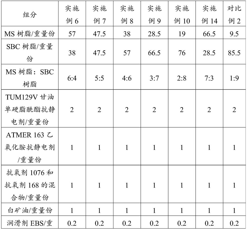 A kind of resin composition for transparent antistatic ic packaging tube