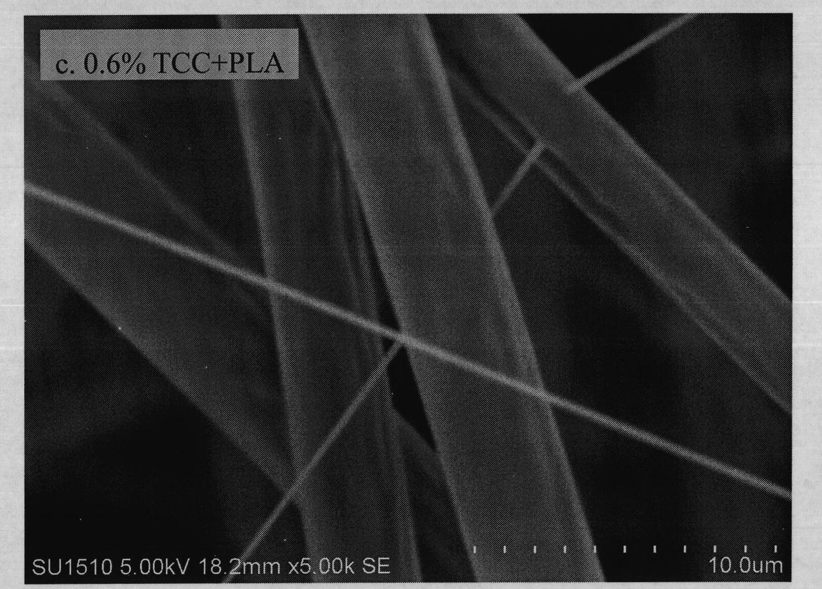 Polylactic acid antibacterial nanofiber membrane and preparation method thereof