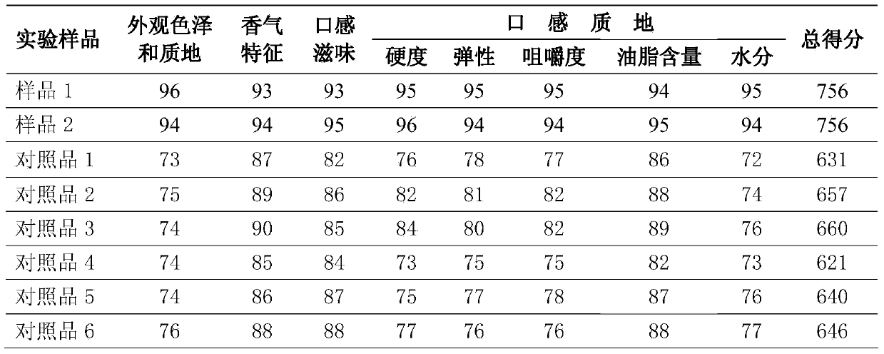 Processing method of goose meat