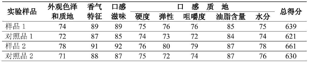 Processing method of goose meat