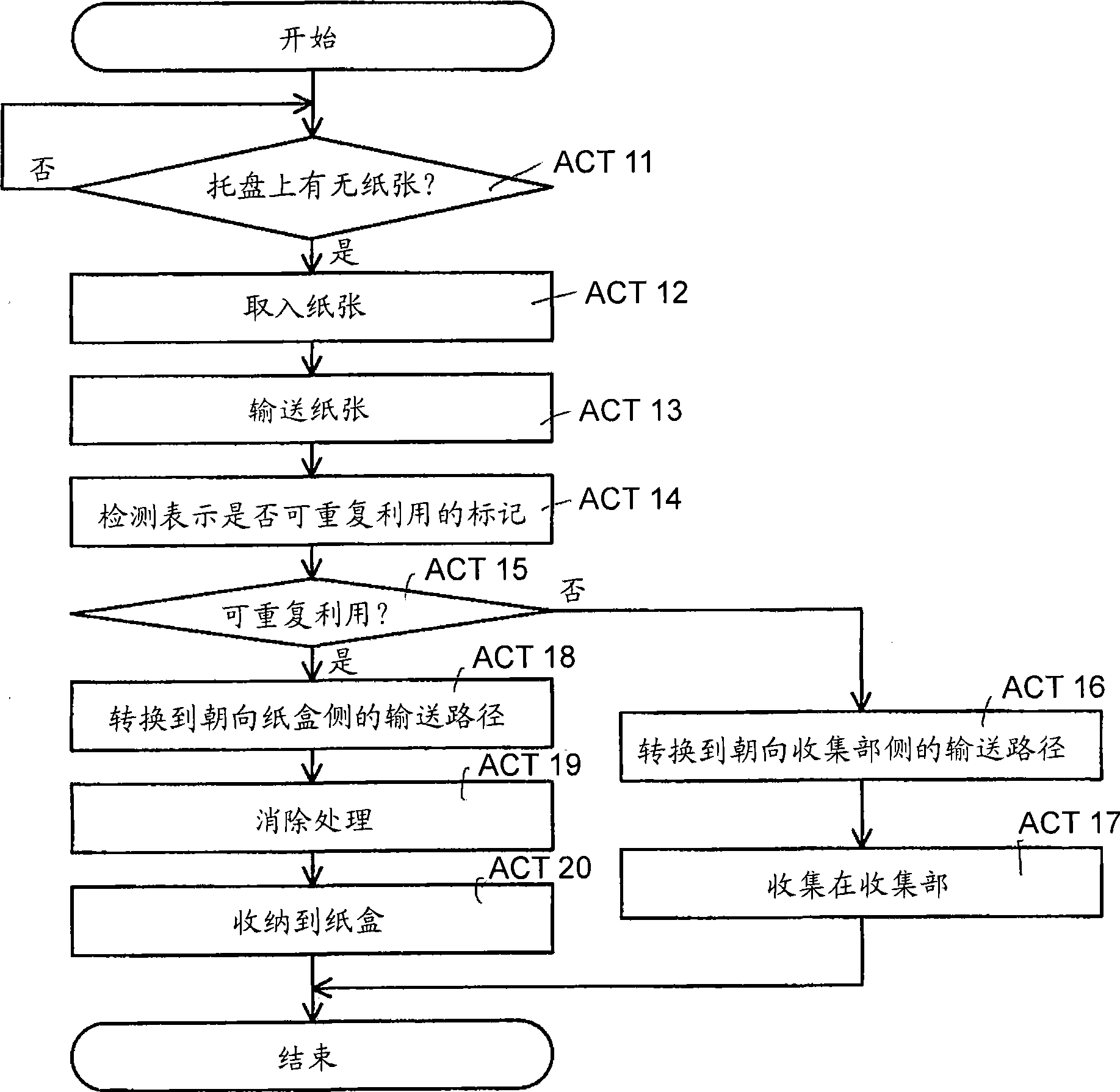 Image forming apparatus and image erasing apparatus