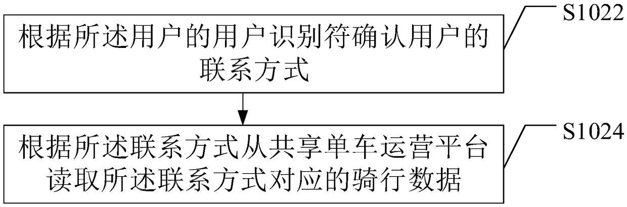 Health insurance rate determination method and device