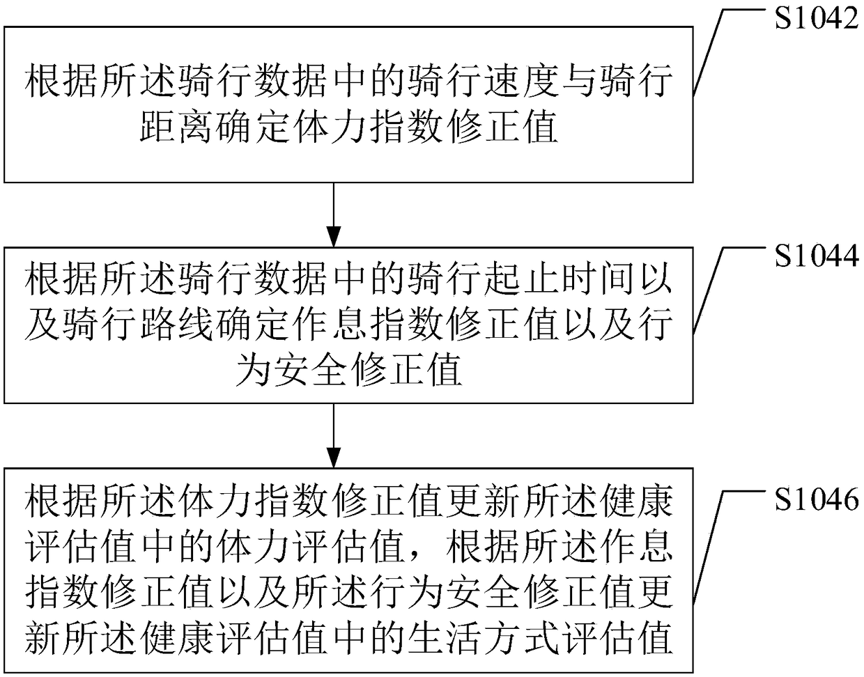 Health insurance rate determination method and device