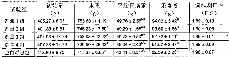 Dorking heat-resistant stress Chinese medicinal herb feed additive and application method