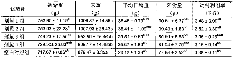 Dorking heat-resistant stress Chinese medicinal herb feed additive and application method