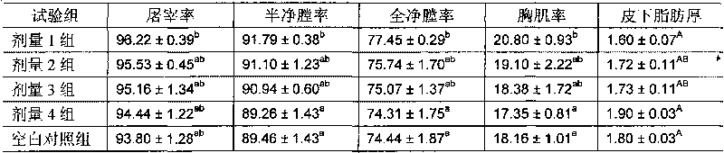 Dorking heat-resistant stress Chinese medicinal herb feed additive and application method