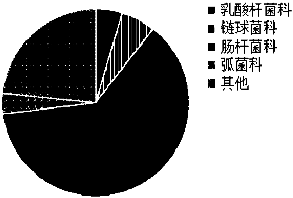 Breast milk oligosaccharide composition for improving intestinal flora abundance and fecal odor of infants and application thereof