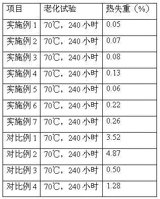 PVC food packaging composition and preparation method thereof