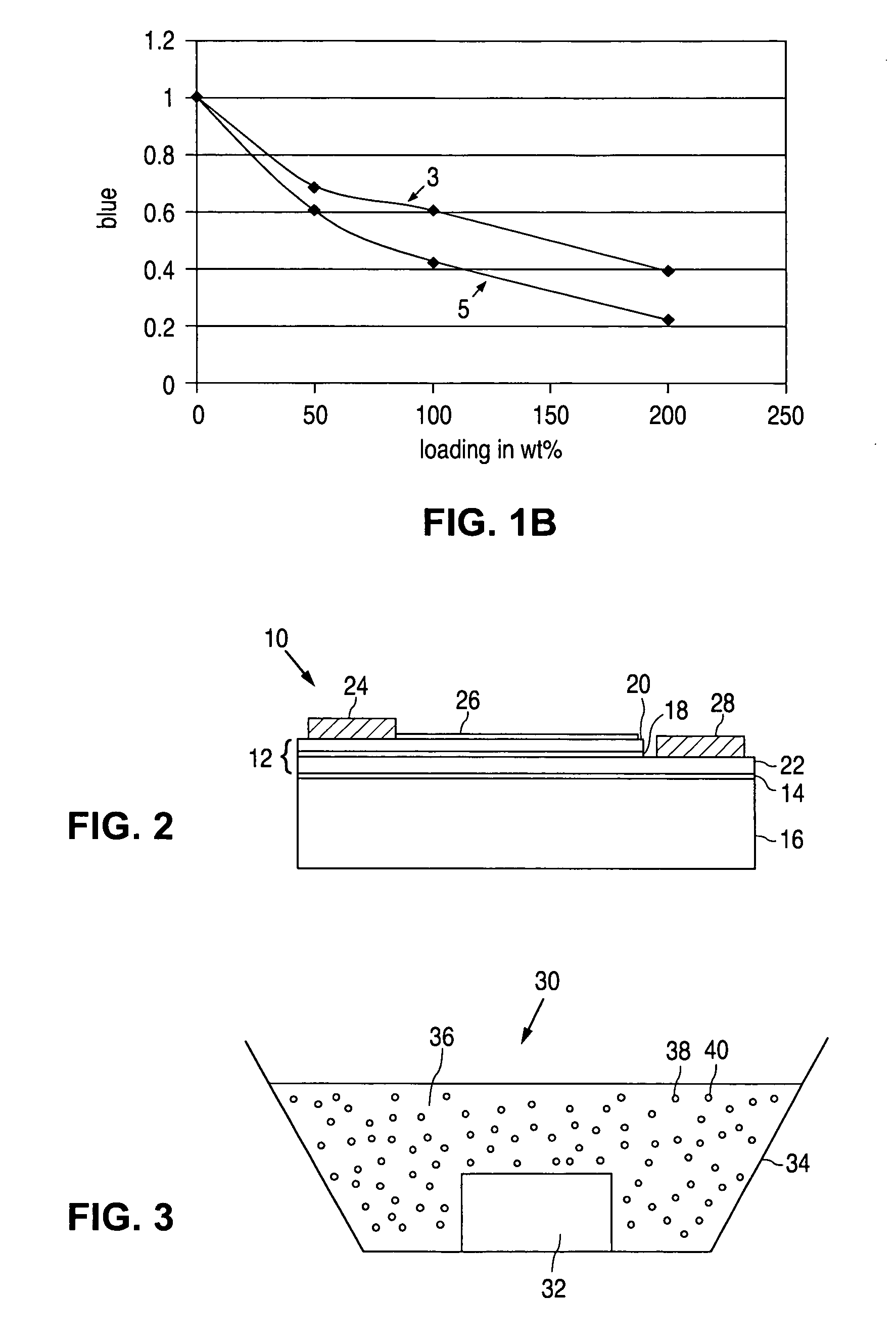 Light-emitting devices utilizing nanoparticles