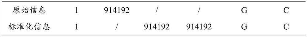 Mutation sequence annotation method