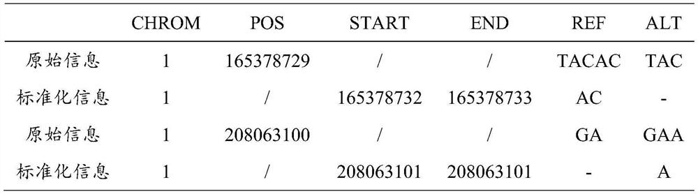 Mutation sequence annotation method