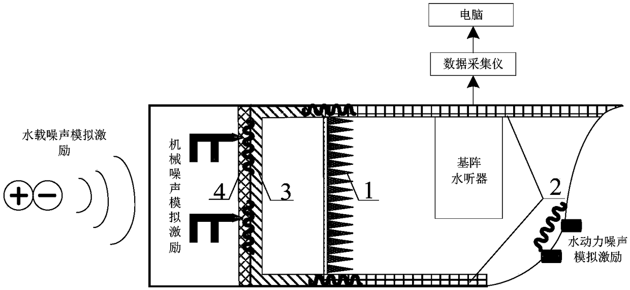 Noise reduction effect detection method of ship bow acoustic platform sound-absorption/insulation material