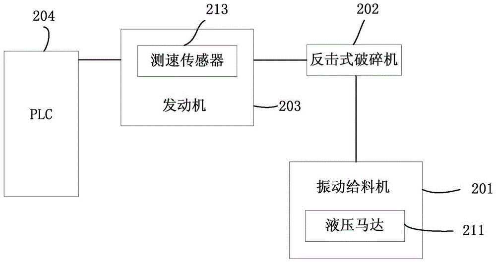 Method and system for controlling feeding speed of vibrating feeder