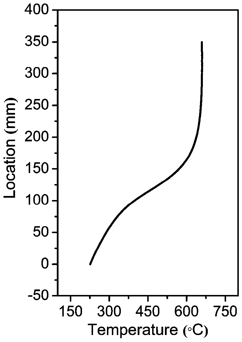 Visual directional growth device and growth method for large-size bromine-lead-cesium single crystal