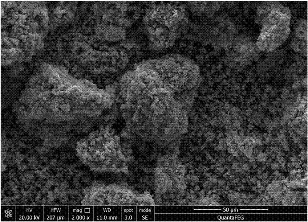 Sulfurated modified Fe-Cu bimetallic material, preparation method and method for removing chromium-containing wastewater