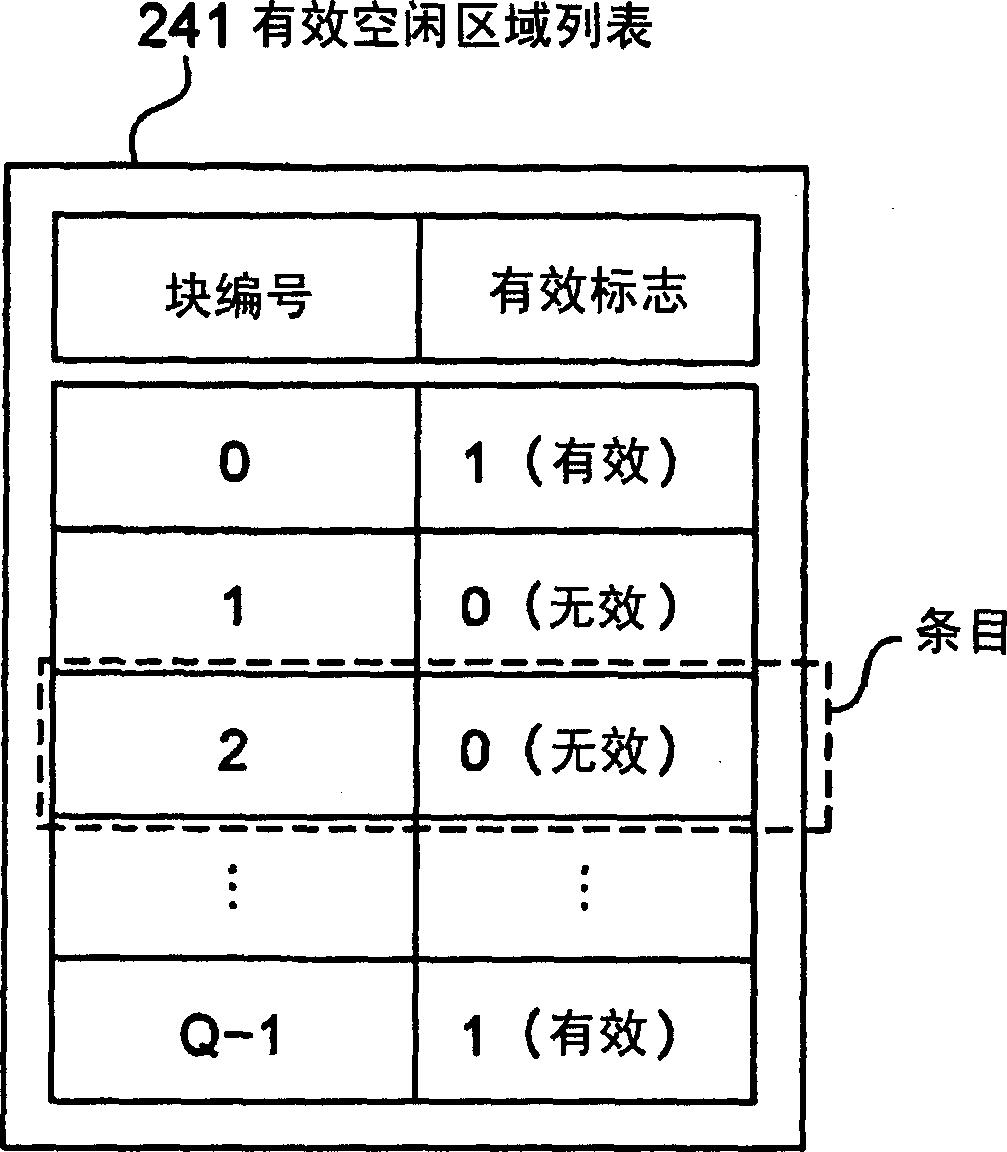 Information recording medium data processing apparatus and data recording method