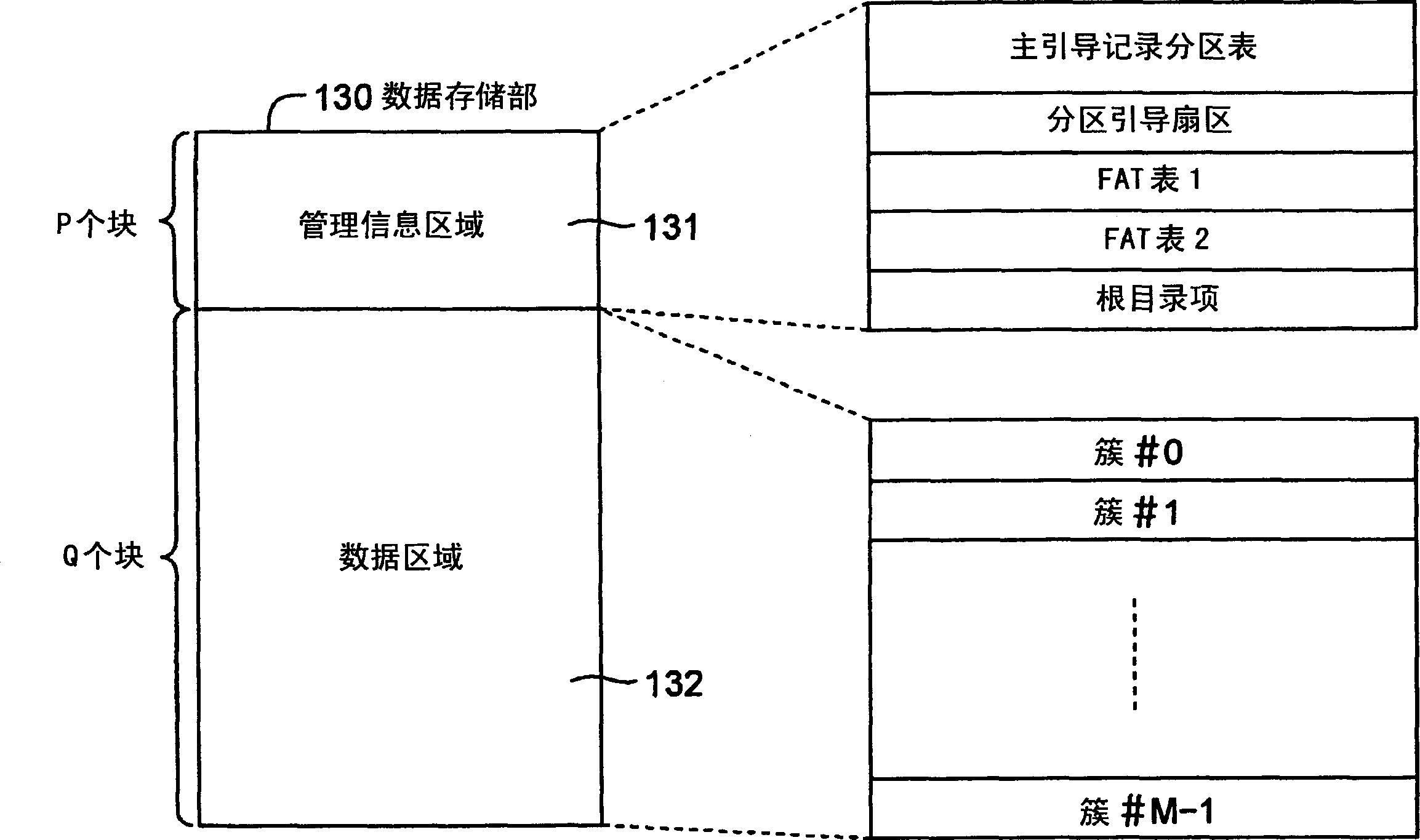 Information recording medium data processing apparatus and data recording method