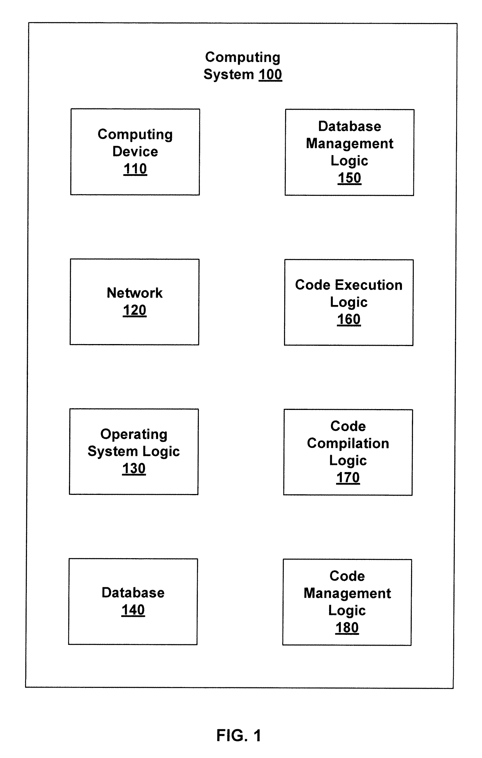 Record based code structure