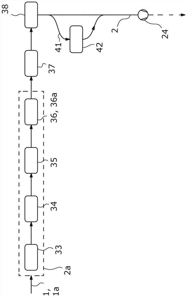 Method for Synthesizing Methanol