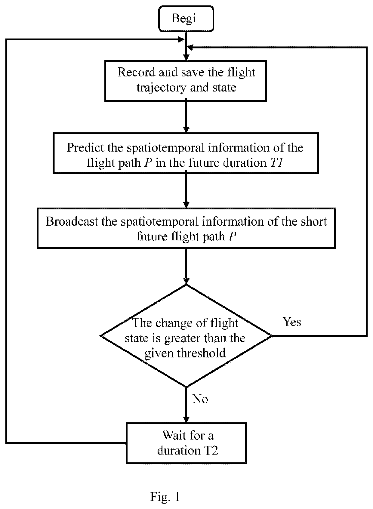 Methods and systems of active discovery and collaborative collision avoidance of aircrafts