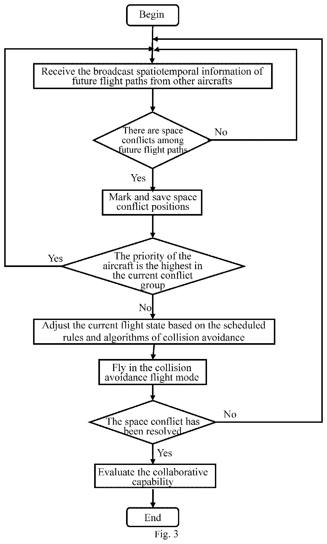 Methods and systems of active discovery and collaborative collision avoidance of aircrafts