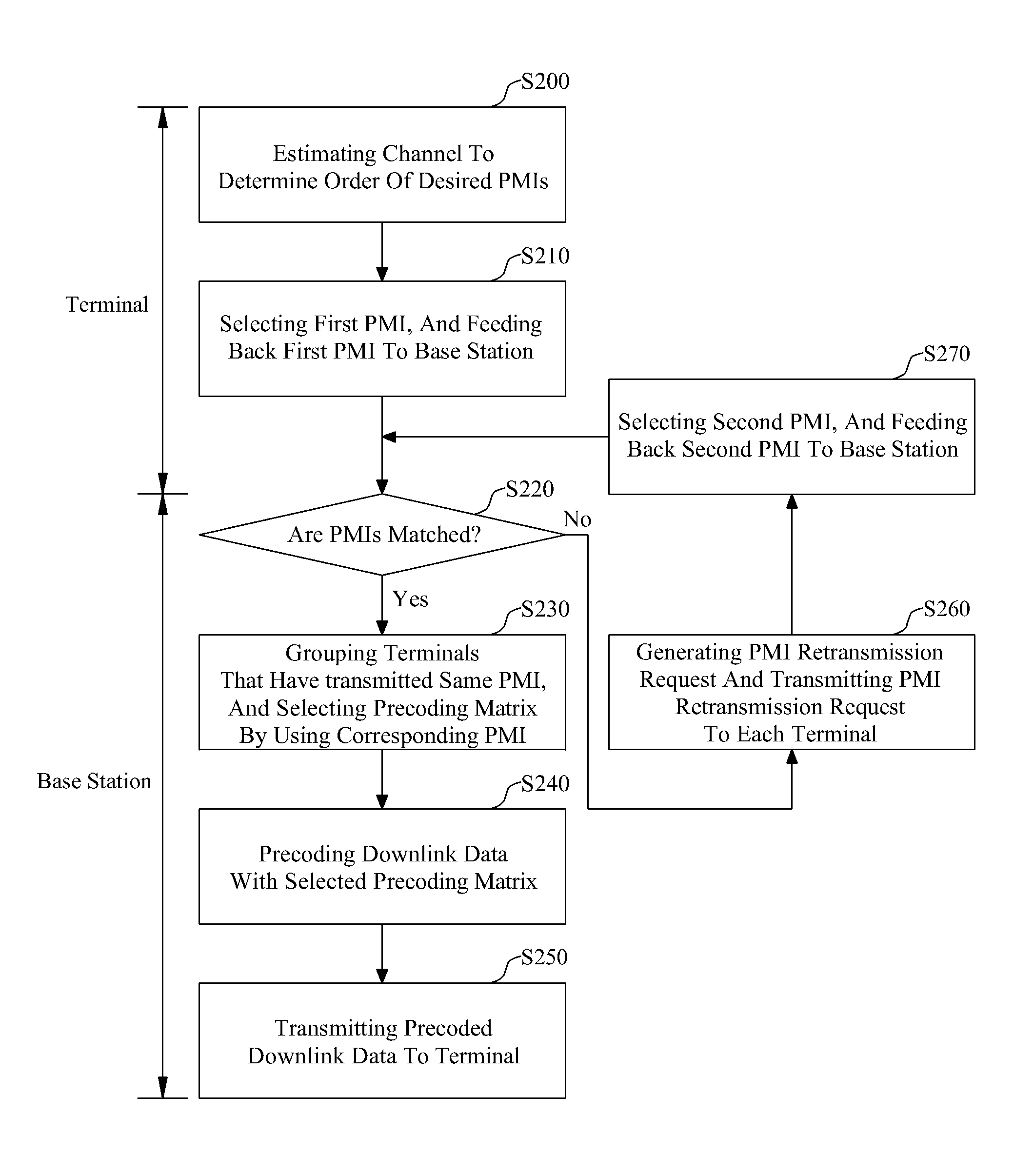 Data transmission method and apparatus in MIMO communication system