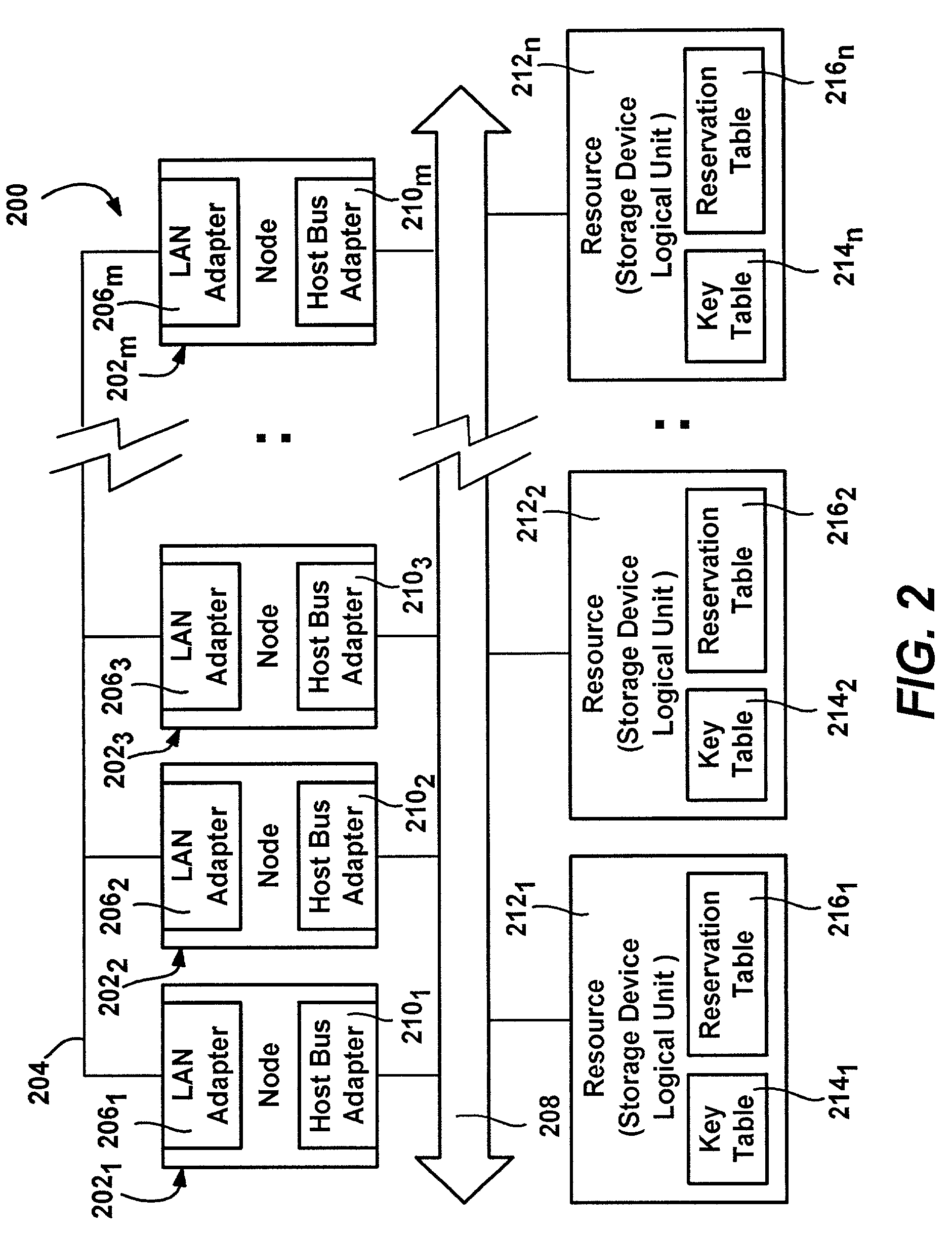 Distributed system resource protection via arbitration and ownership