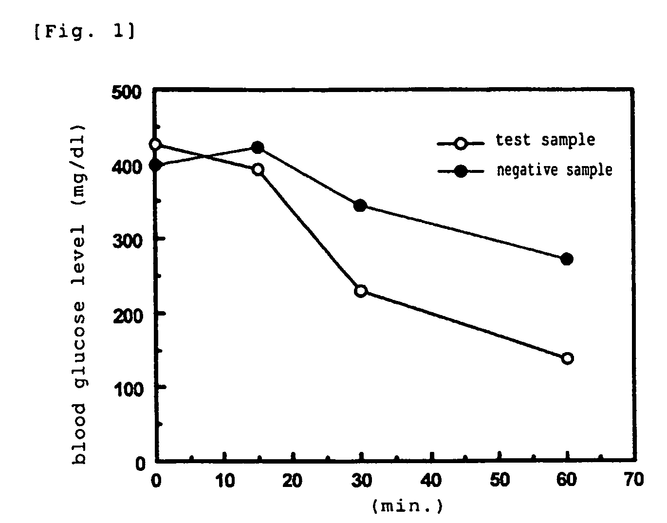 Agent for improving insulin resistance