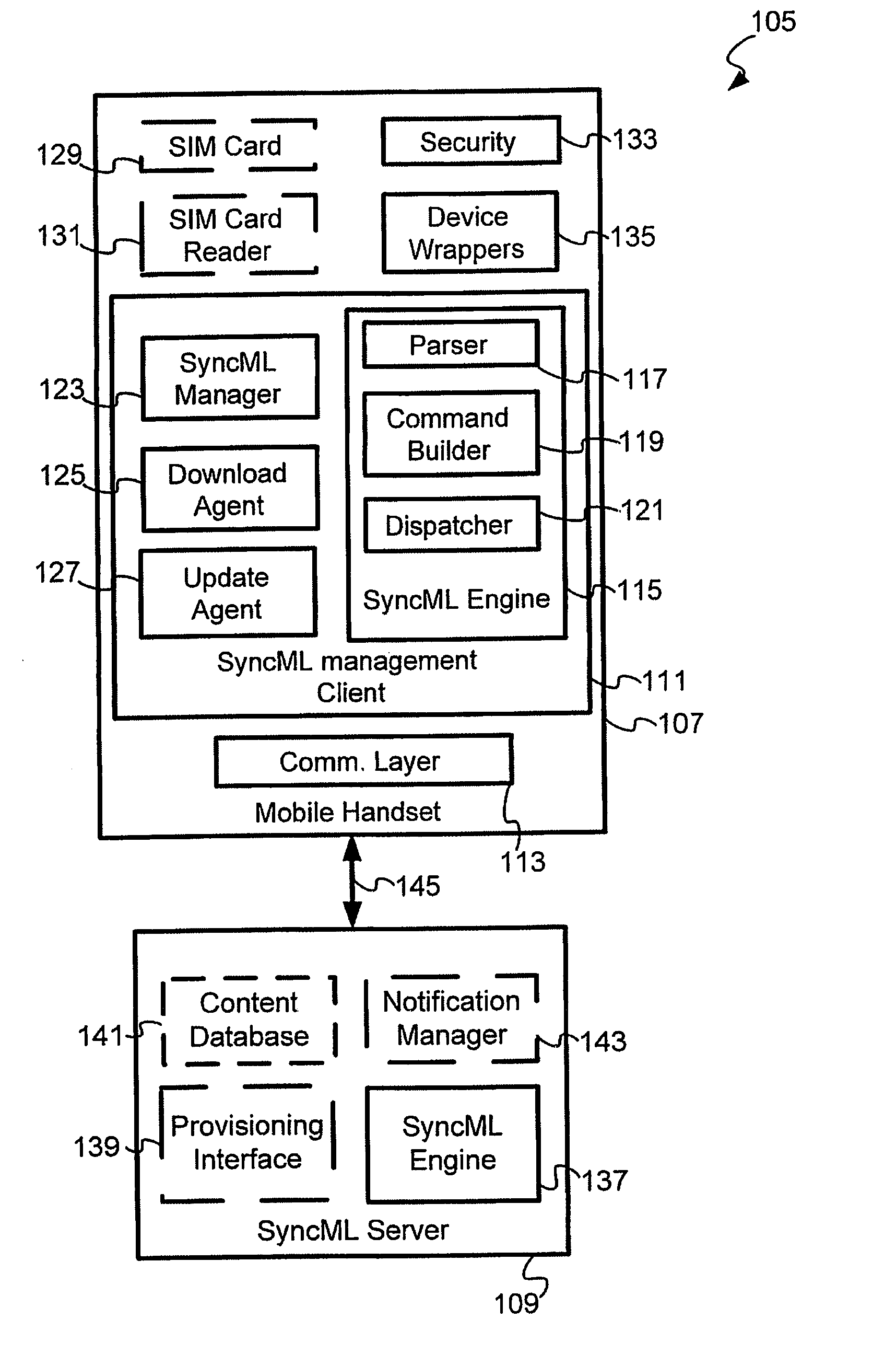 System with required enhancements to syncML DM environment to support firmware updates