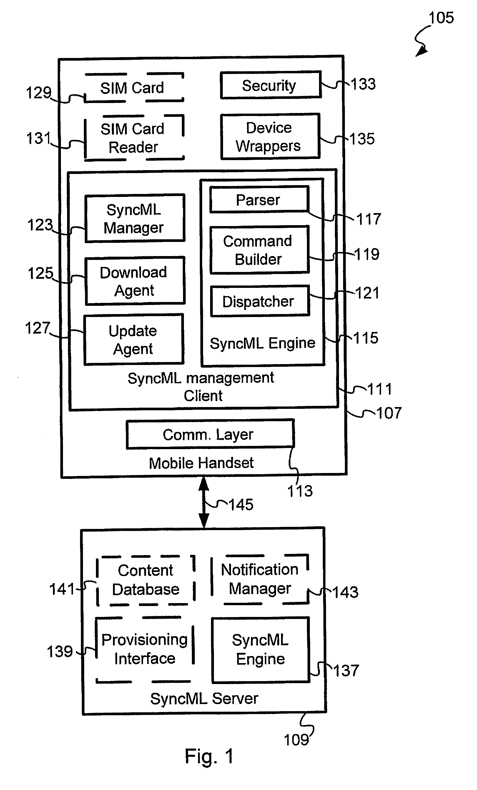 System with required enhancements to syncML DM environment to support firmware updates