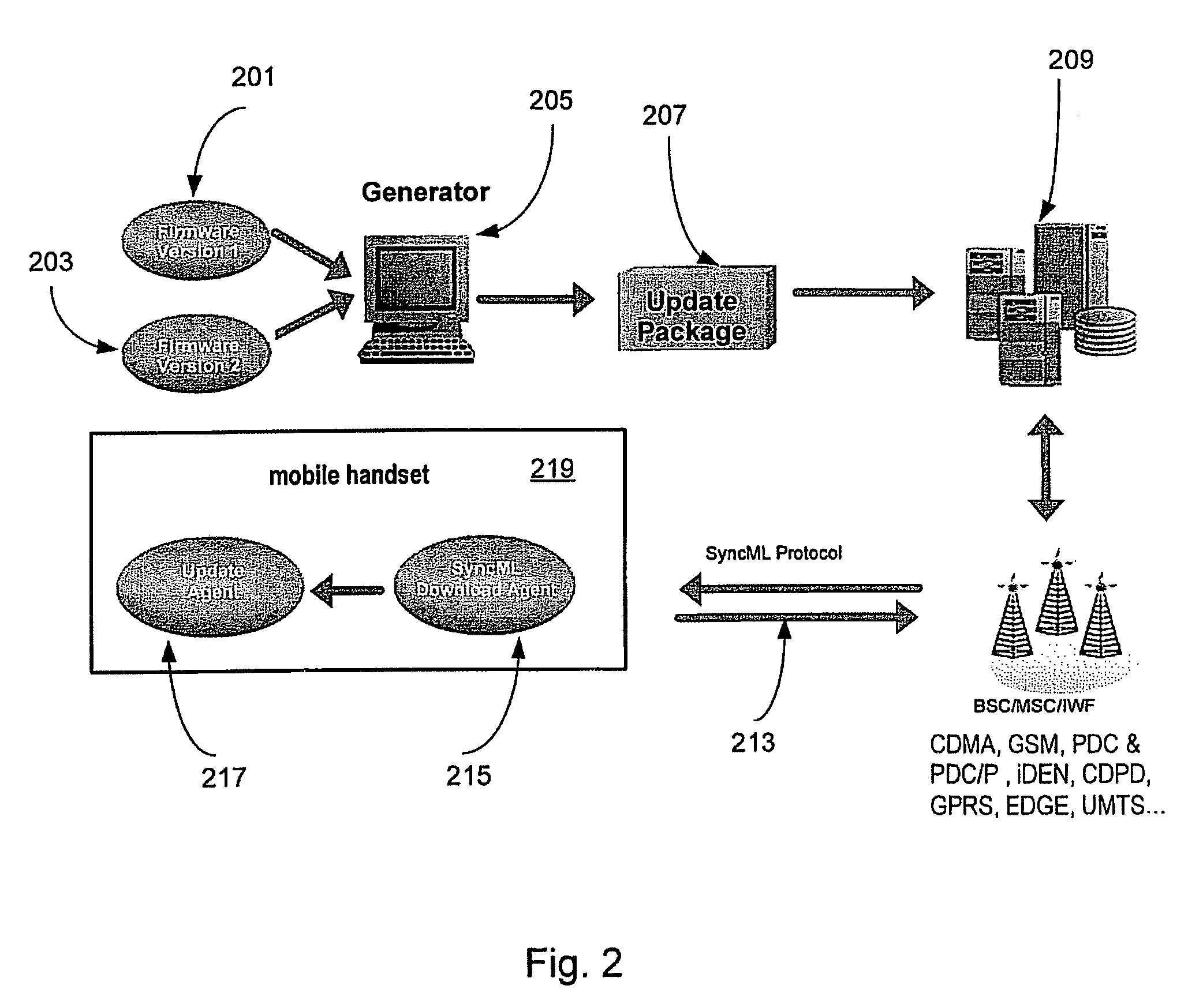 System with required enhancements to syncML DM environment to support firmware updates