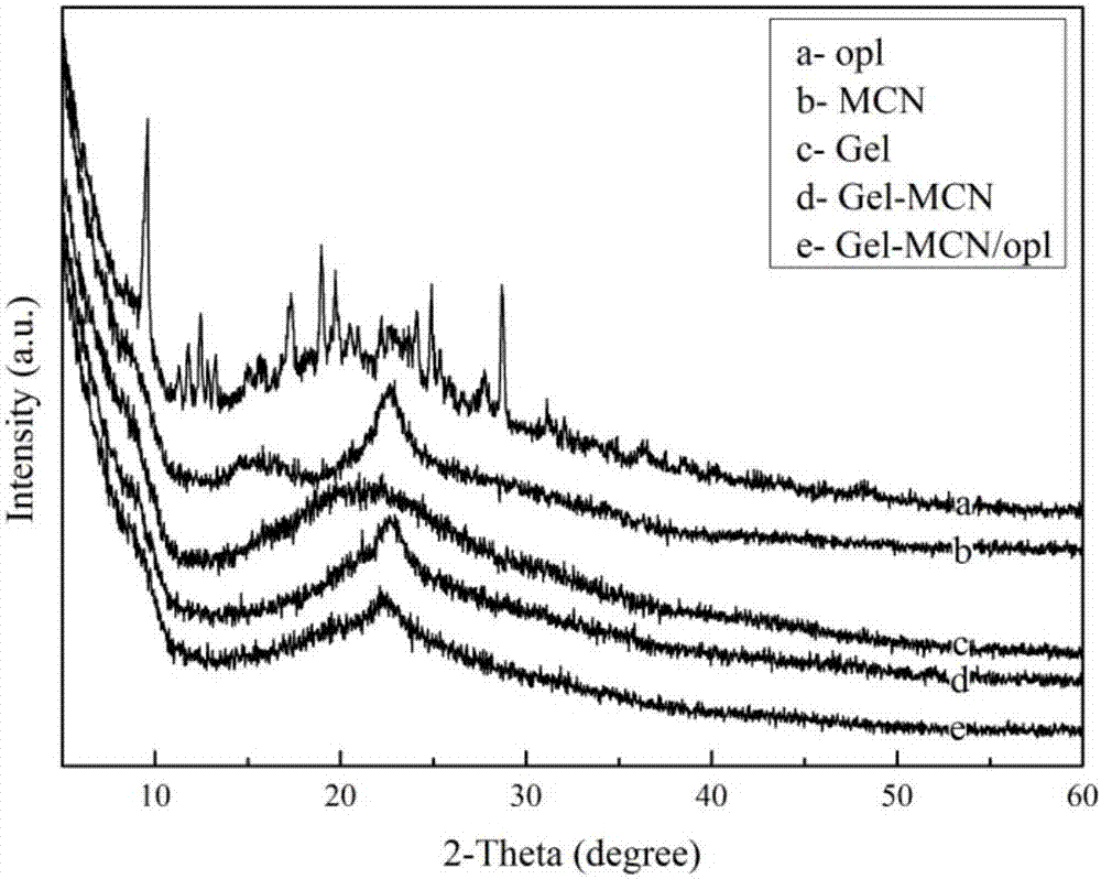 Gelatin composite modified based on functional cellulose ester chemical cross-linking agent and its preparation method and application