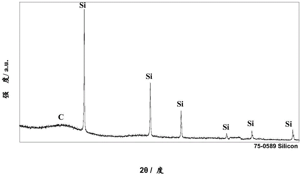 Nanometer silicon and carbon composite negative electrode material and preparation method and lithium ion battery thereof