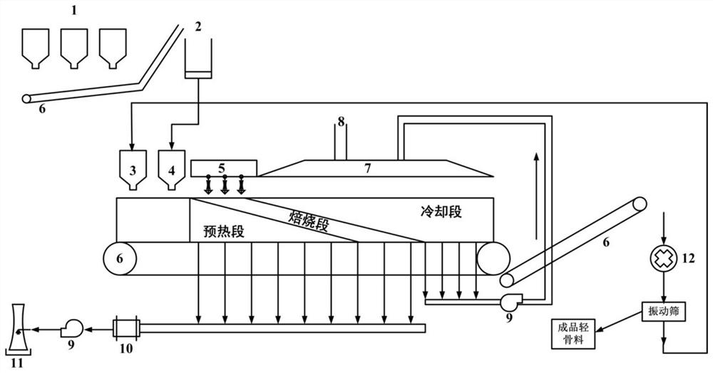 Method for preparing lightweight aggregate through low-temperature self-heating sintering of multiple types of coal gangues